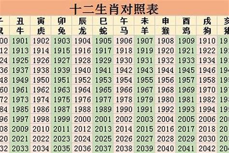 36岁属什么生肖2023|2023完整生肖表图 正宗版2023生肖卡表